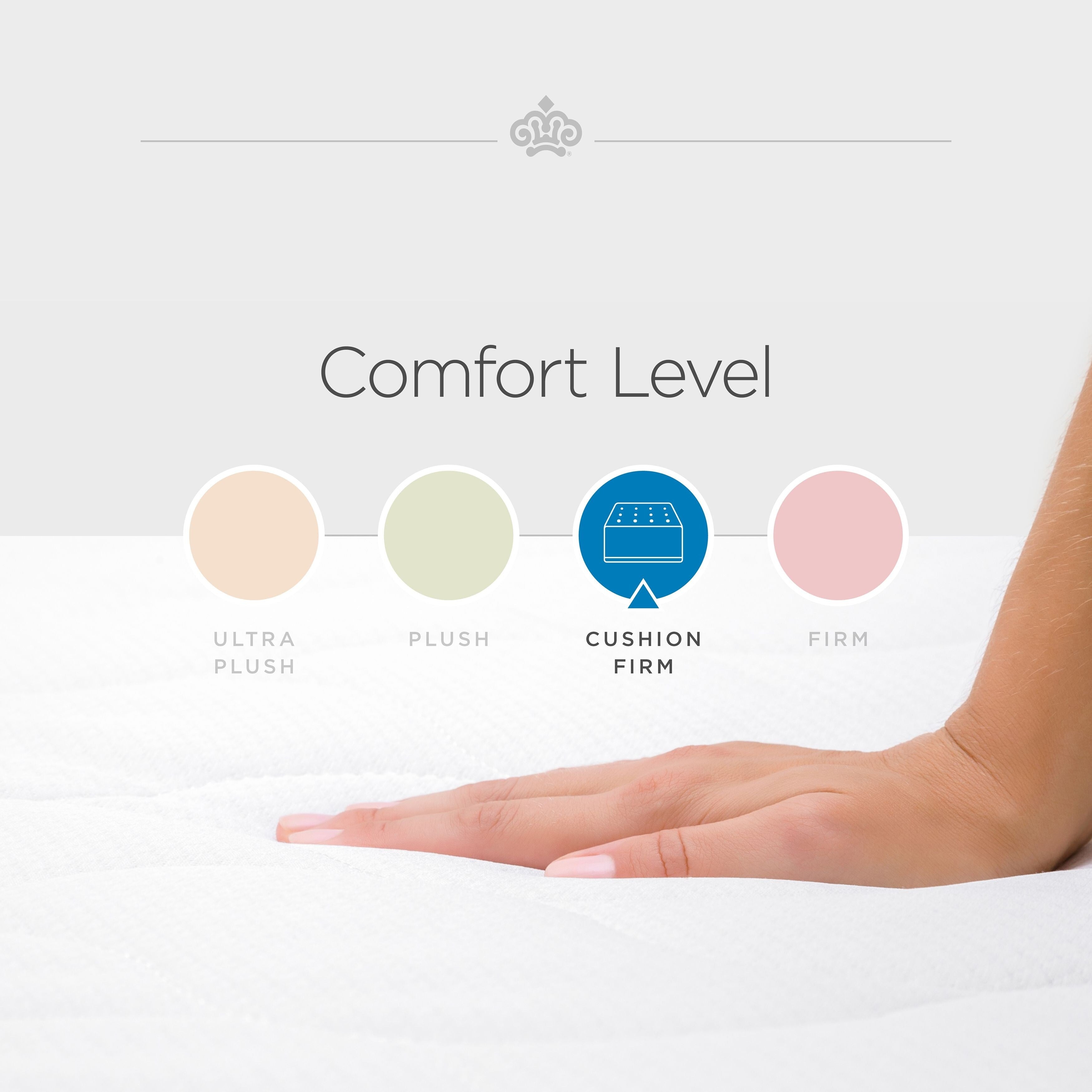 Prime Parkman Firm Innerspring Multi-Layered Comfort Cool Quilted Top 12-Inch Luxury Mattress with Set Option