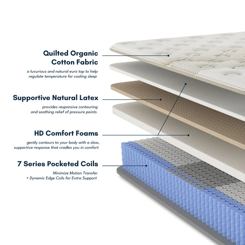 Ethos Hybrid Mattress | Natural Talalay Latex