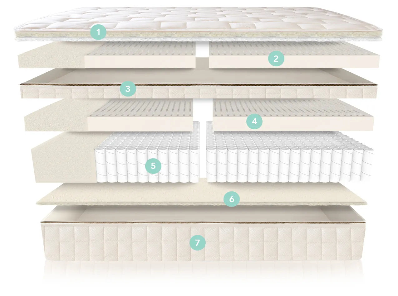 EOS Organic Pillow Top Mattress | Customizable